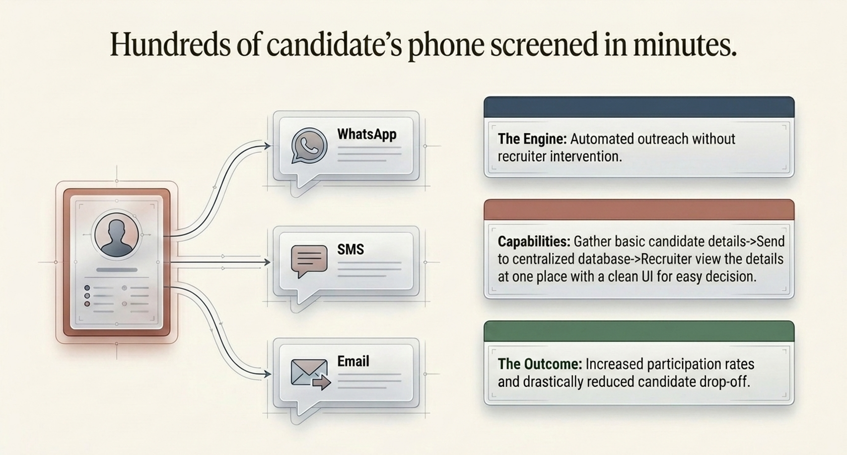 AI Phone Screening Interface