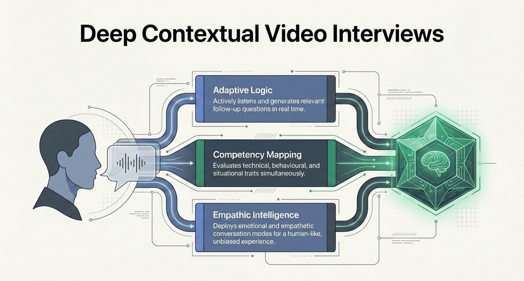 AI Product Interface