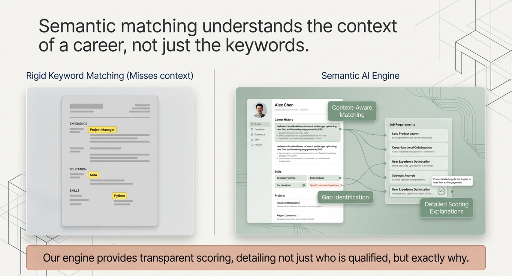 AI Resume Scoring Interface