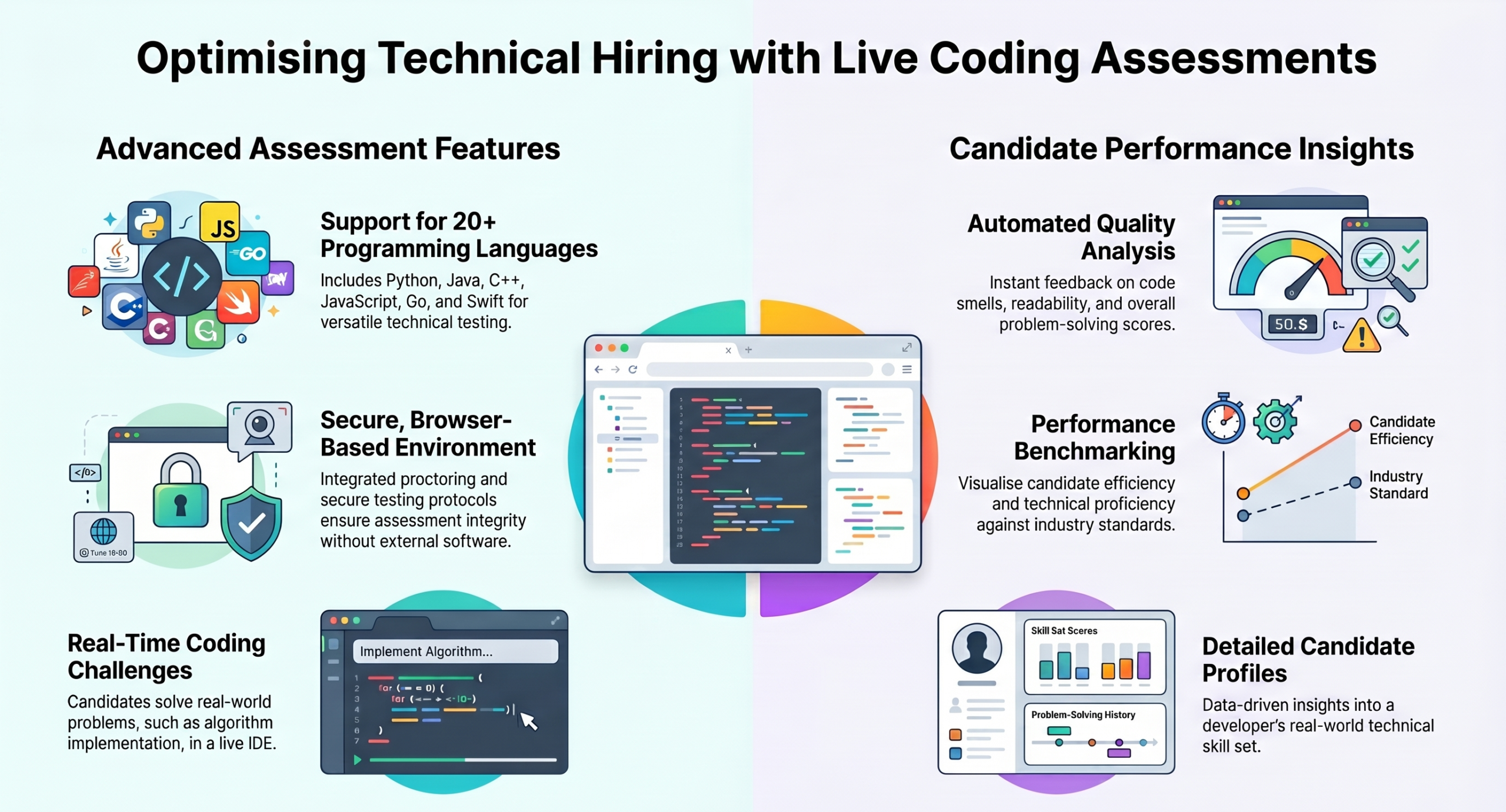 Live Coding Assessment Dashboard