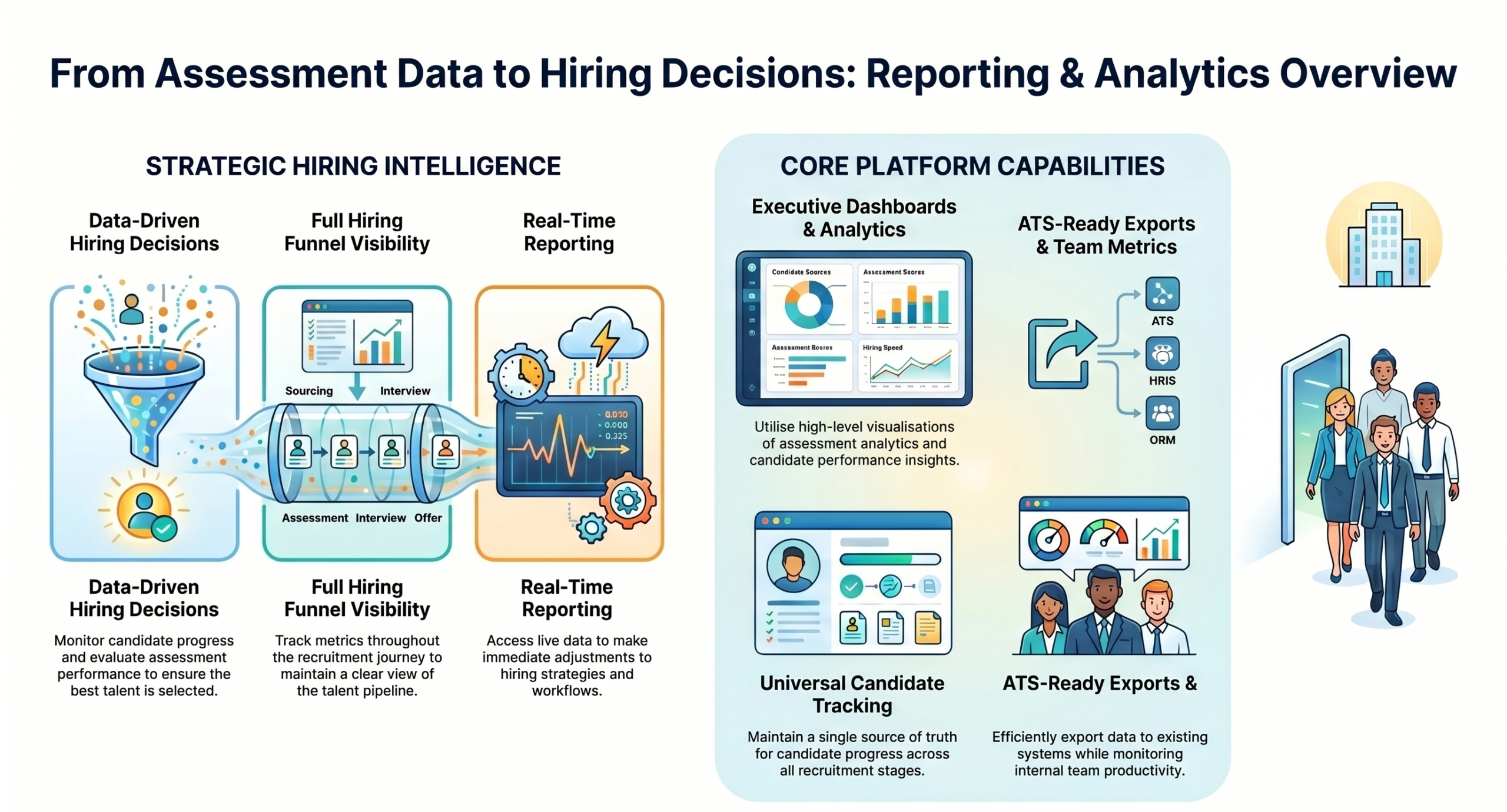 Reporting and Analytics Dashboard