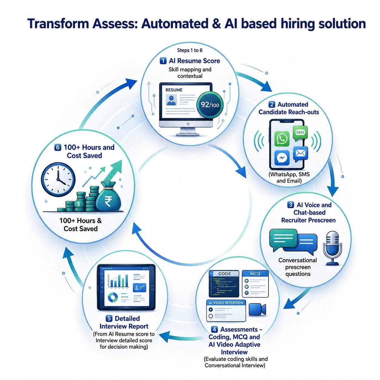 AI Assessment Engine